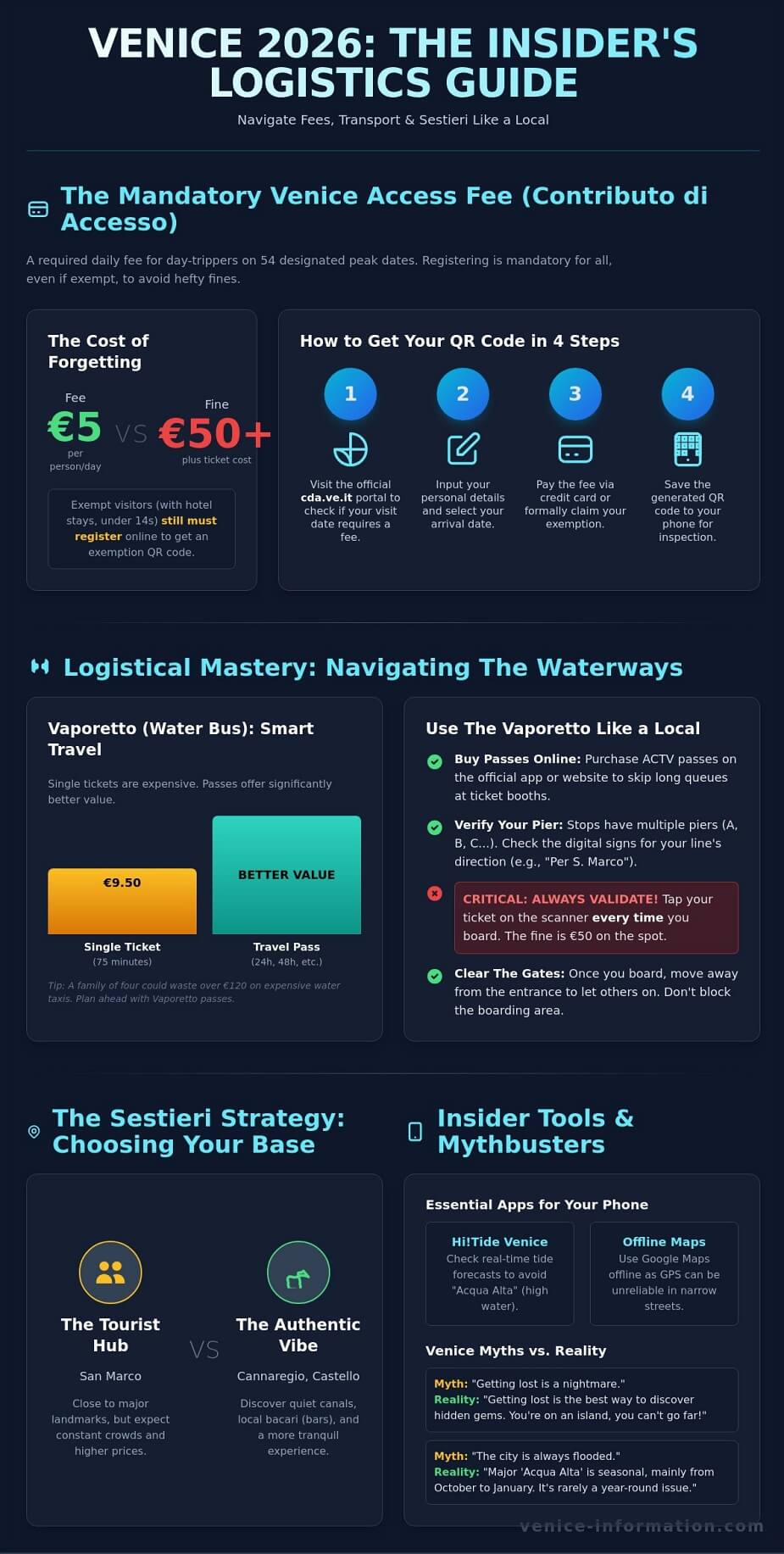 Infographic Venice insight tips